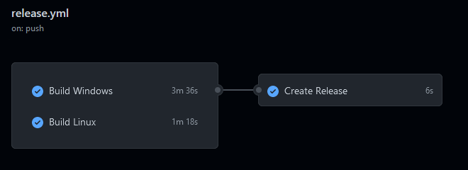 Workflow preview
