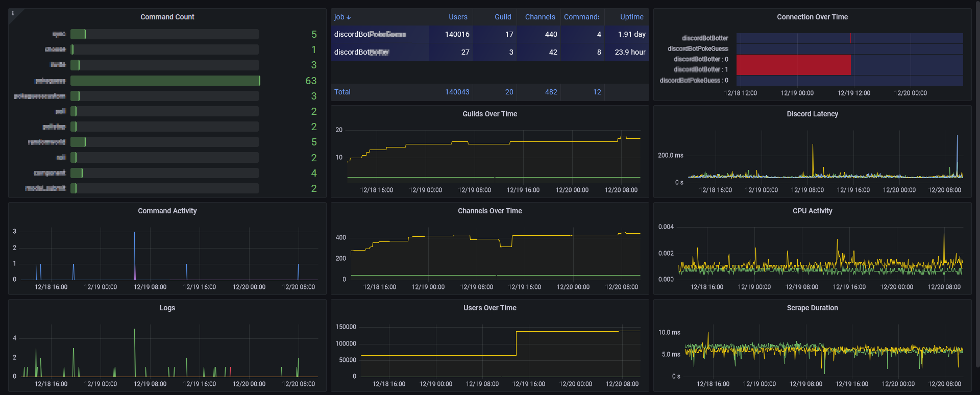 Grafana Dashboard