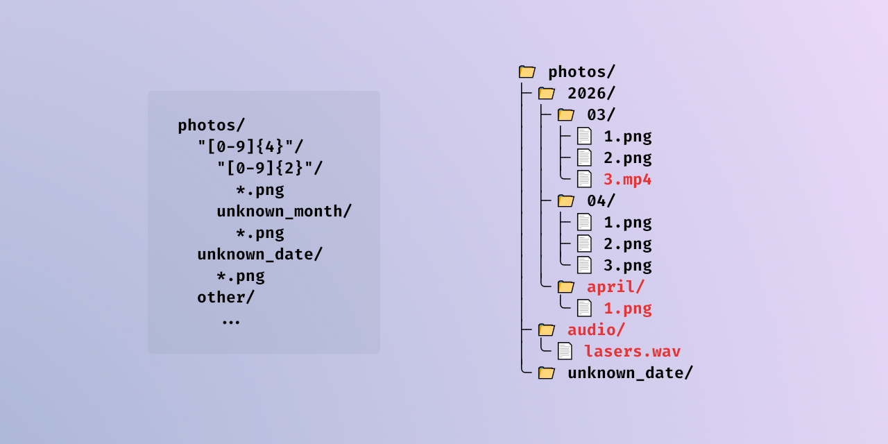 Thumbnail for project Validating File Structure With PathSchema