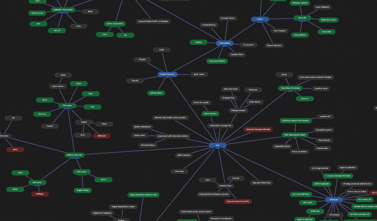 The project within itself