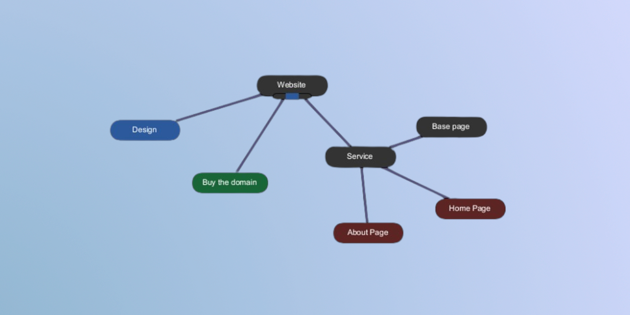 Thumbnail for project TodoGraph